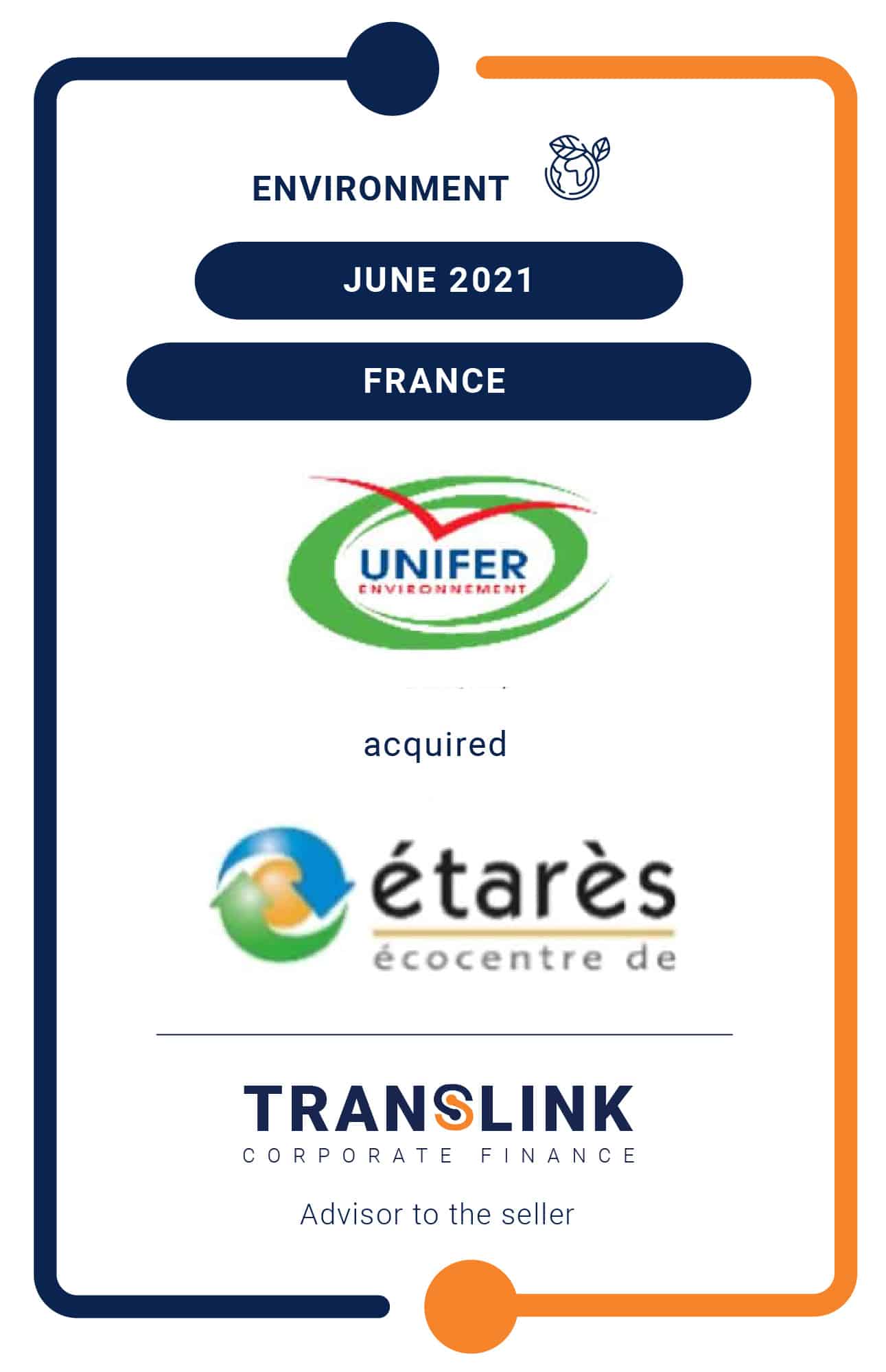 Unifer Acquired 100% of Etares