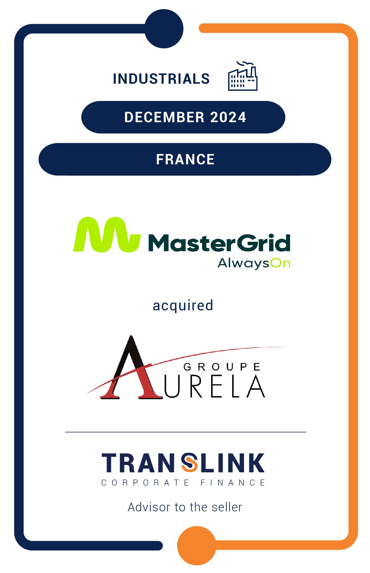 Translink Corporate Finance acted as the advisor to the shareholders of the AURELA Group on their sale to MasterGrid